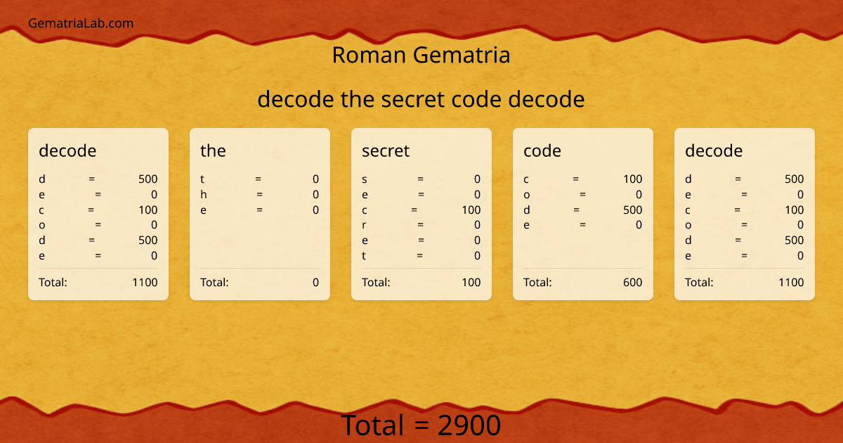 decode the secret code decode in roman Gematria